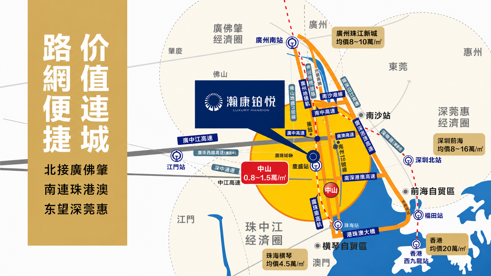 灣區交通與南頭站區位