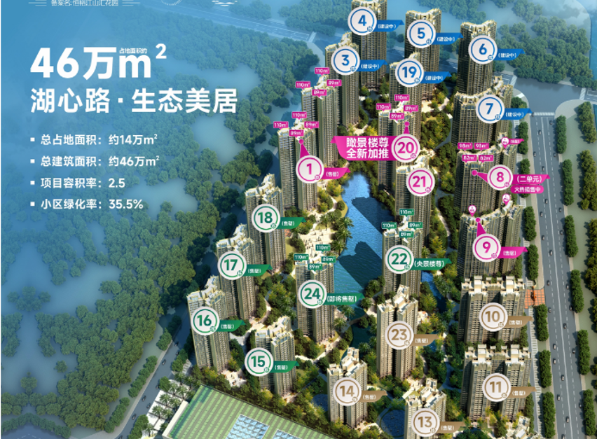 項目總規劃與鳥瞰示意
