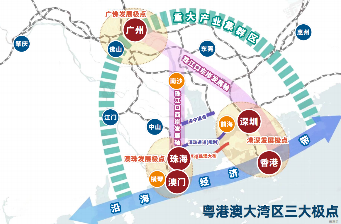 大灣區交通區位