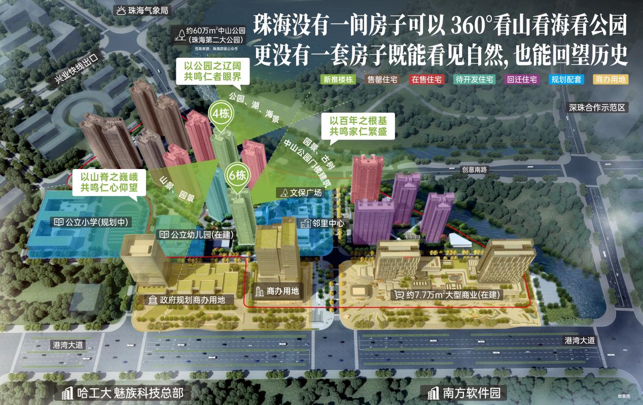 項目總覽與周邊示意