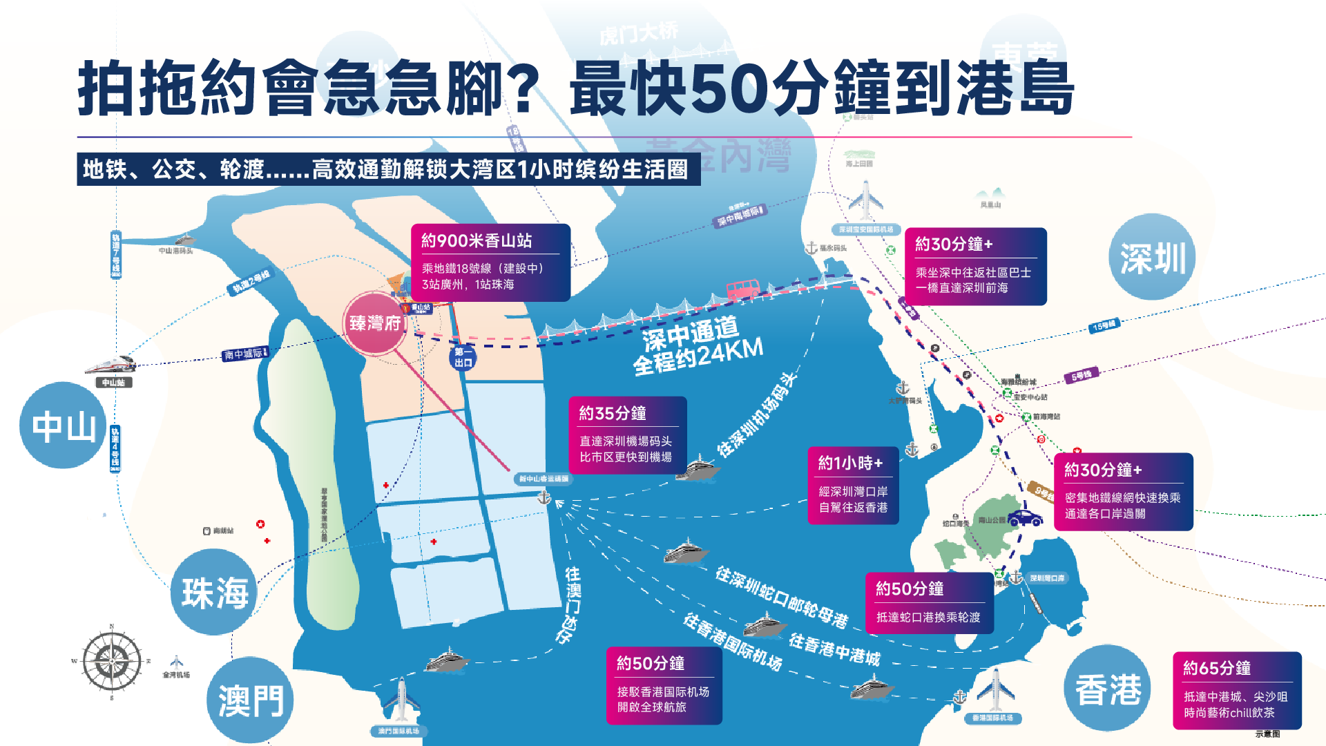 灣區交通示意