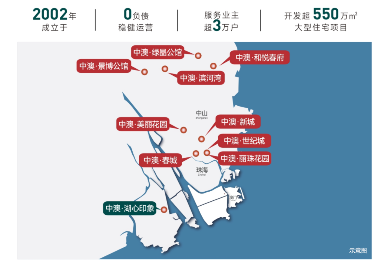 中澳集團珠海布局示意